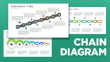 Chain Diagram